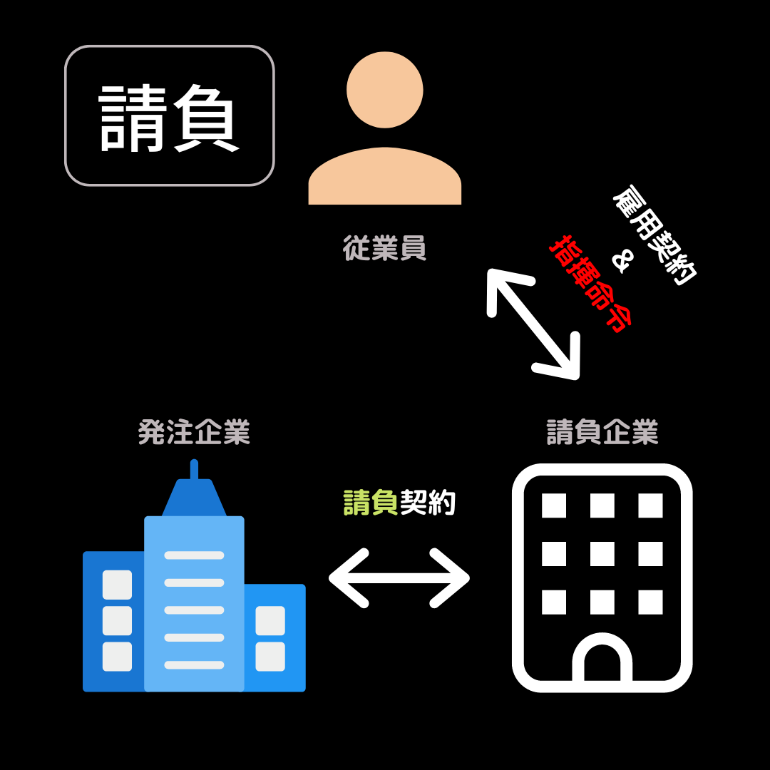 請負と派遣の違い 株式会社ホープ
